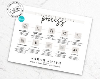 Home Buying Flyer, Real Estate, Buyer Roadmap, Home Buying Process, Home Buying Timeline, Marketing, Modern Real Estate, real estate canva