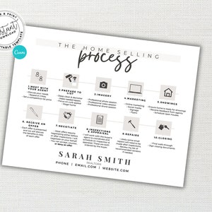 May include: A black and white infographic titled "The Home Selling Process" with 10 steps for selling a house. The steps include: Meet with your agent, Prepare to list, Imagery, Marketing, Showings, Receive an offer, Negotiate, Inspections & Appraisal, Repairs, and Closing. The infographic also includes a contact section for Sarah Smith, Realtor.