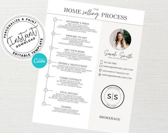 May include: A black and white infographic outlining the home selling process with steps numbered 1 through 8. The steps include: Establish a Price, Prepare to List, List Your Home, Offers & Negotiations, Under Contract, Final Details, Closing, and Brokerage. The infographic also includes a headshot of a real estate agent and a logo with the initials "SS" for Sarah Smith Realtors.