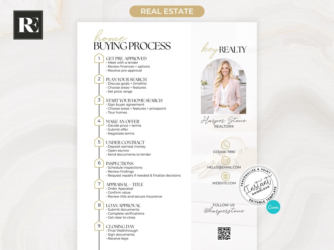 Home Buyer Roadmap Canva Template Flyer, Home Buying Process, Real ...