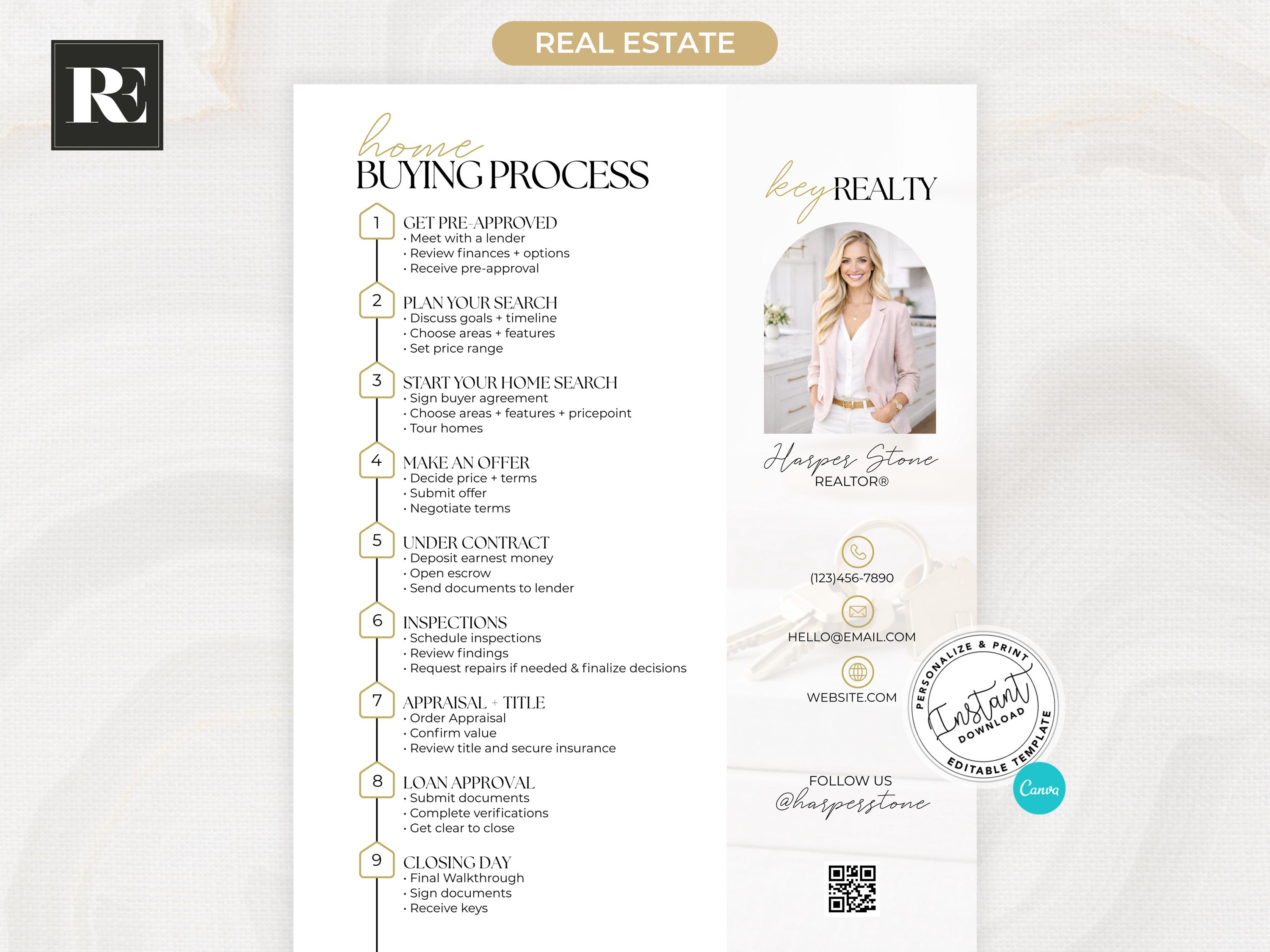 Home Buyer Roadmap Canva Template Flyer, Home Buying Process, Real ...
