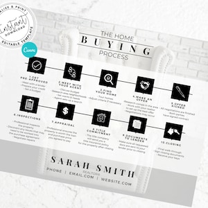 Home Buying Flyer, Real Estate, Buyer Roadmap, Home Buying Process, Home Buying Timeline, Agent Marketing, Modern Real Estate, Canva