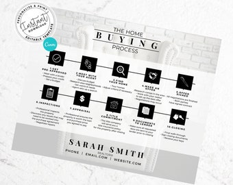 Home Buying Flyer, Real Estate, Buyer Roadmap, Home Buying Process, Home Buying Timeline, Agent Marketing, Modern Real Estate, Canva