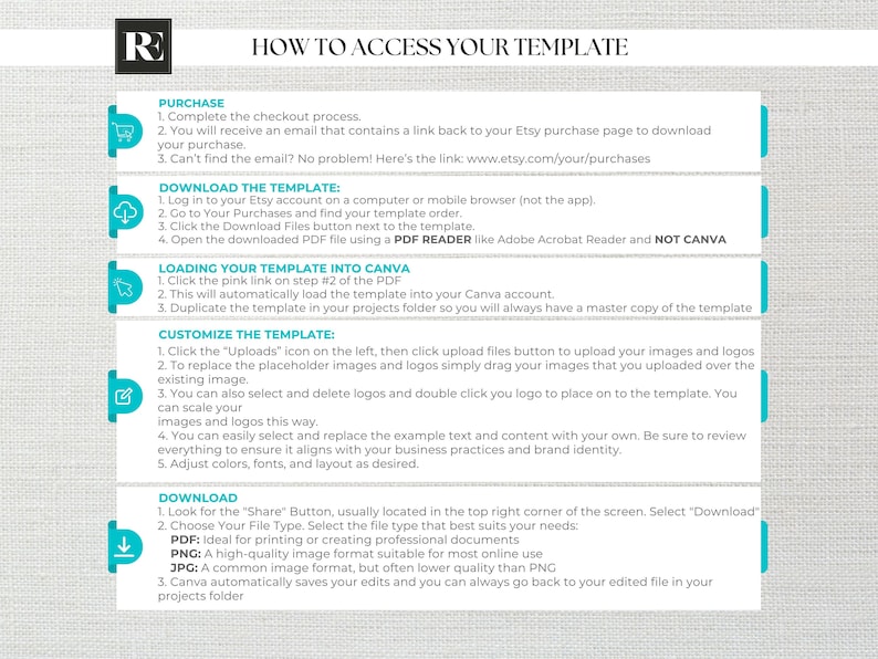 May include: A light-colored informational graphic with the title "HOW TO ACCESS YOUR TEMPLATE". The graphic provides step-by-step instructions for purchasing, downloading, loading, customizing, and downloading a template. The instructions are numbered and include website links.