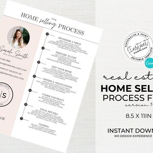 Home Seller Roadmap, Real Estate Marketing, Home Selling Process Packet, Home Seller Flyer, Canva Template, Home Selling Timeline, Agent