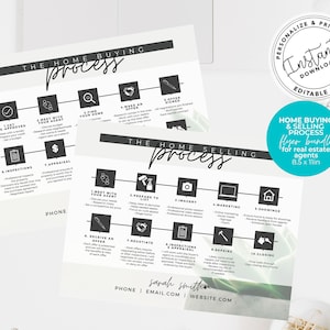 Home Buying and Selling Process Flyer Bundle, Real Estate Template Bundle, Home Buying Timeline, Home Selling Timeline, Real Estate Template