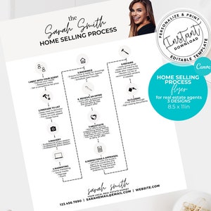 Home Selling Process Flyer, Real Estate Template, Home Selling Timeline, Real Estate Mailer, Real Estate Marketing, Canva Template