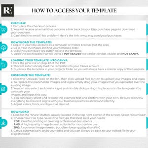 May include: An instructional graphic titled HOW TO ACCESS YOUR TEMPLATE with a black RE logo. It outlines five steps: PURCHASE, DOWNLOAD THE TEMPLATE, LOADING YOUR TEMPLATE INTO CANVA, CUSTOMIZE THE TEMPLATE, and DOWNLOAD, using blue icons for each section.