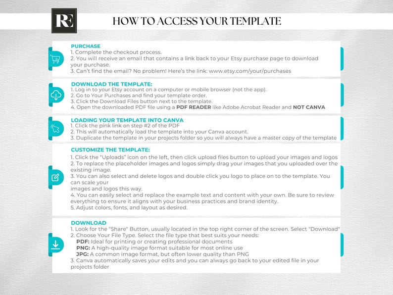May include: An instructional graphic titled HOW TO ACCESS YOUR TEMPLATE with a black RE logo. It outlines five steps: PURCHASE, DOWNLOAD THE TEMPLATE, LOADING YOUR TEMPLATE INTO CANVA, CUSTOMIZE THE TEMPLATE, and DOWNLOAD, using blue icons for each section.