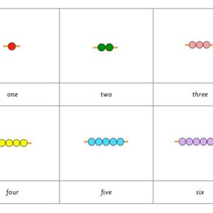 Escaliers en perles Montessori 1-20 3 cartes en 3 parties Téléchargement numérique au format PDF Cartes flash imprimables de nomenclature de classe pour l'école à la maison