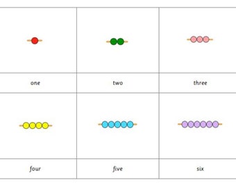 Montessori Bead Stairs 1-20 3 Teile Karten Digital PDF Download Printable Homeschool Klassenzimmer Nomenklatur Flash Cards