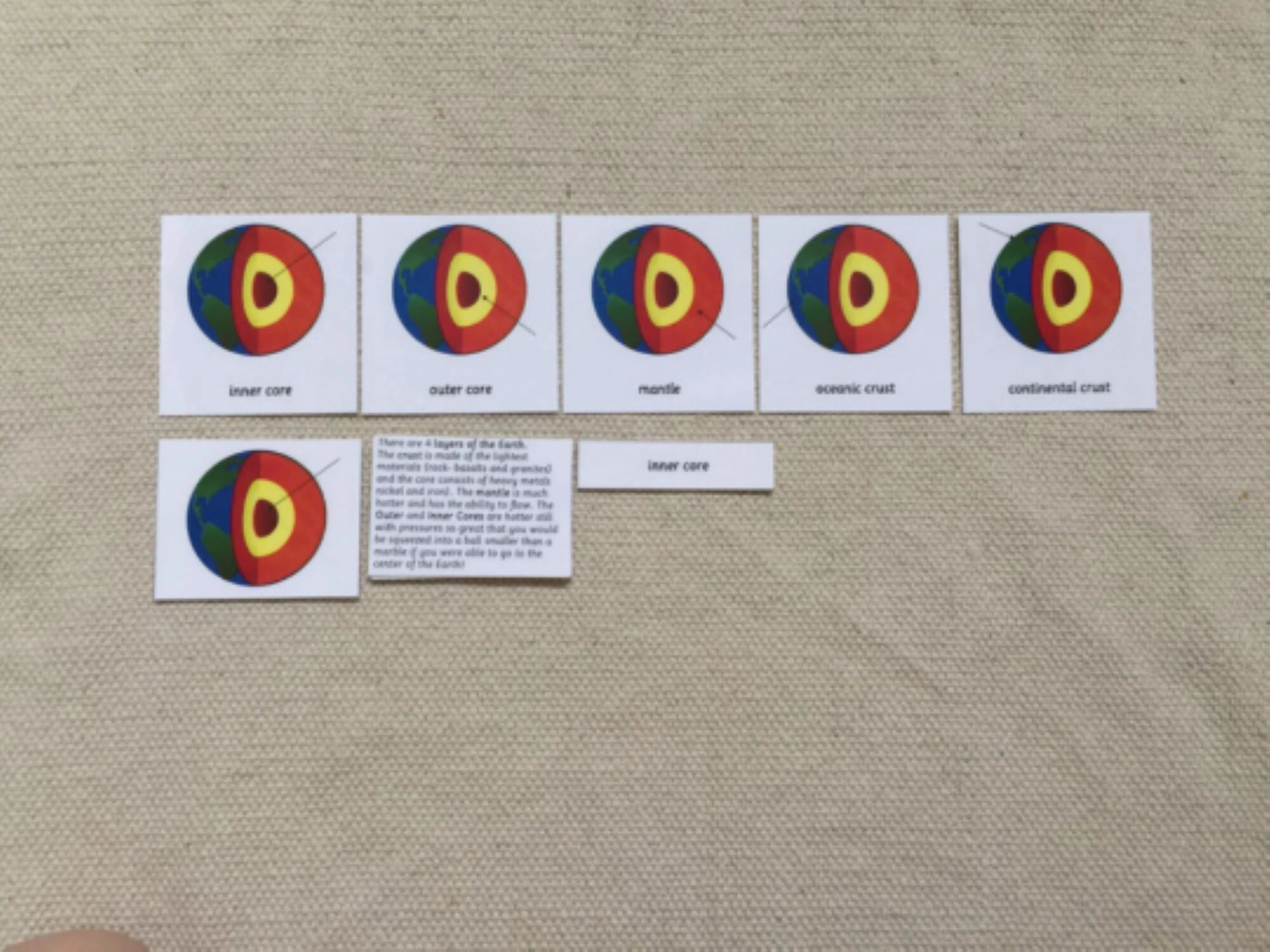 Montessori Layers of the Earth 5 Part Cards Digital Download - Etsy