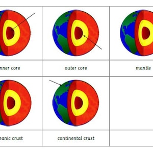 Cartes Montessori couches de la terre en 5 parties téléchargement numérique