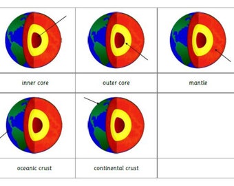 Montessori Layer of the Earth 5 Teilige Karten Digitaler Download