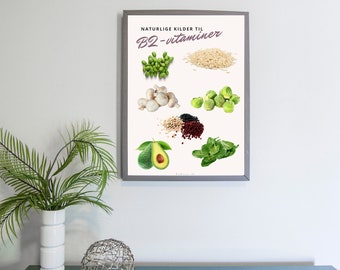 Printable Poster B2-vitamin (DANISH) - Printable + Instant Download