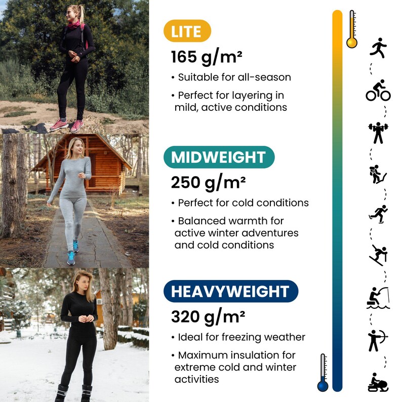 K&ouml;nnte beinhalten: Das Bild zeigt Thermobasis-Schichten f&uuml;r verschiedene Wetterbedingungen. Die "LITE" Schicht ist 165 g/m&sup2;, geeignet f&uuml;r alle Jahreszeiten. "MIDWEIGHT" ist 250 g/m&sup2;, ideal f&uuml;r kalte Bedingungen. "HEAVYWEIGHT" ist 320 g/m&sup2;, f&uuml;r eisiges Wetter konzipiert. Frauen tragen die Basisschichten.
