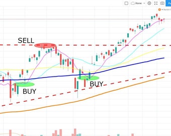 ETF Watch List