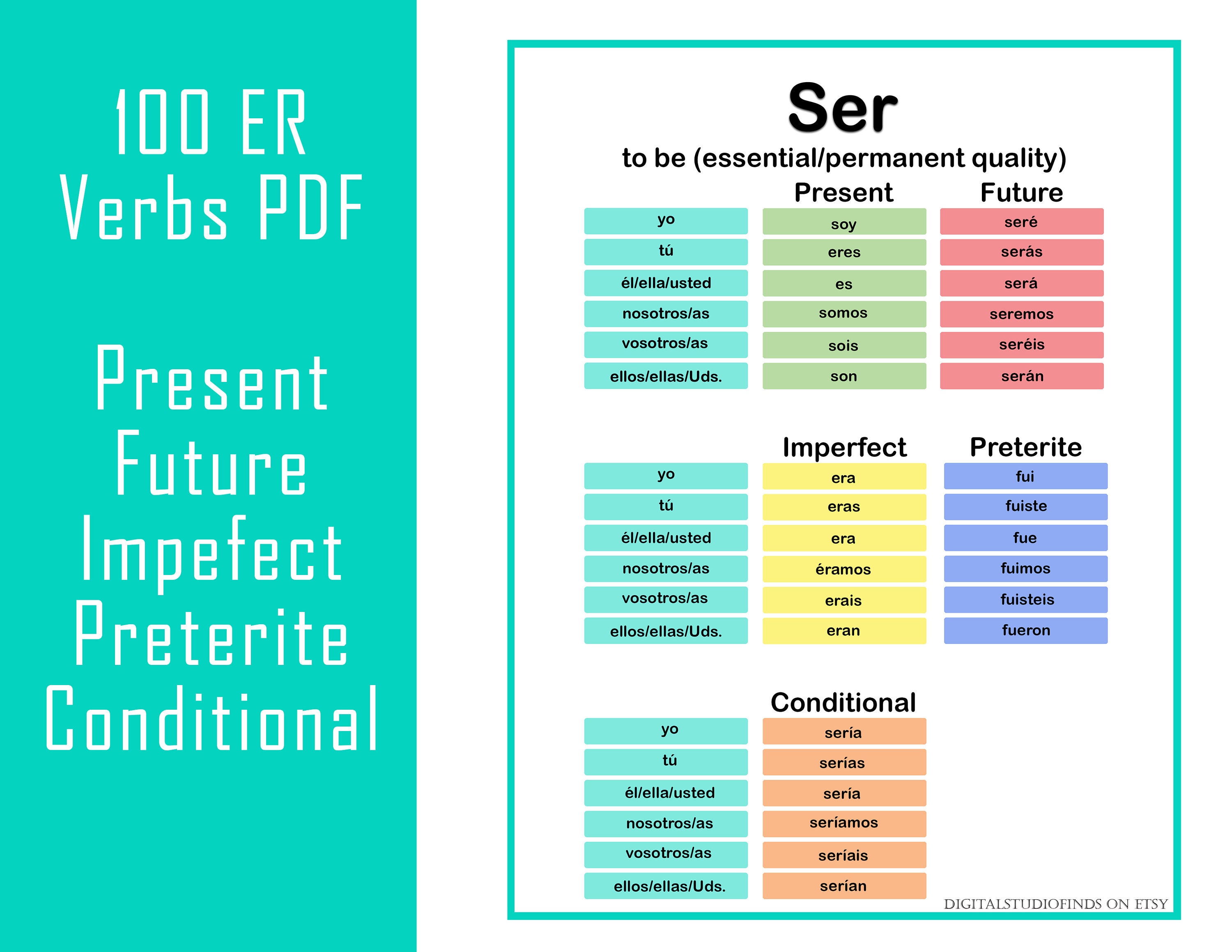 Conjugate Spanish Verbs Chart