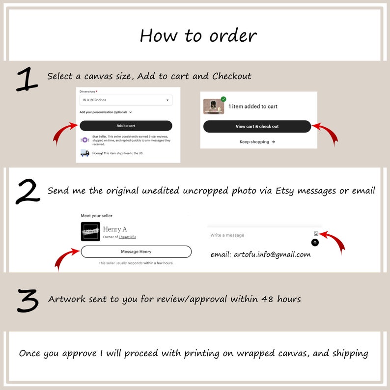 Op de afbeelding: Een stapsgewijze handleiding voor het bestellen van een aangepaste canvasprint. De handleiding bevat instructies voor het selecteren van een canvasformaat, het toevoegen van het item aan de winkelwagen, het verzenden van de originele foto via Etsy-berichten of e-mail en het beoordelen van het kunstwerk v&oacute;&oacute;r het afdrukken.
