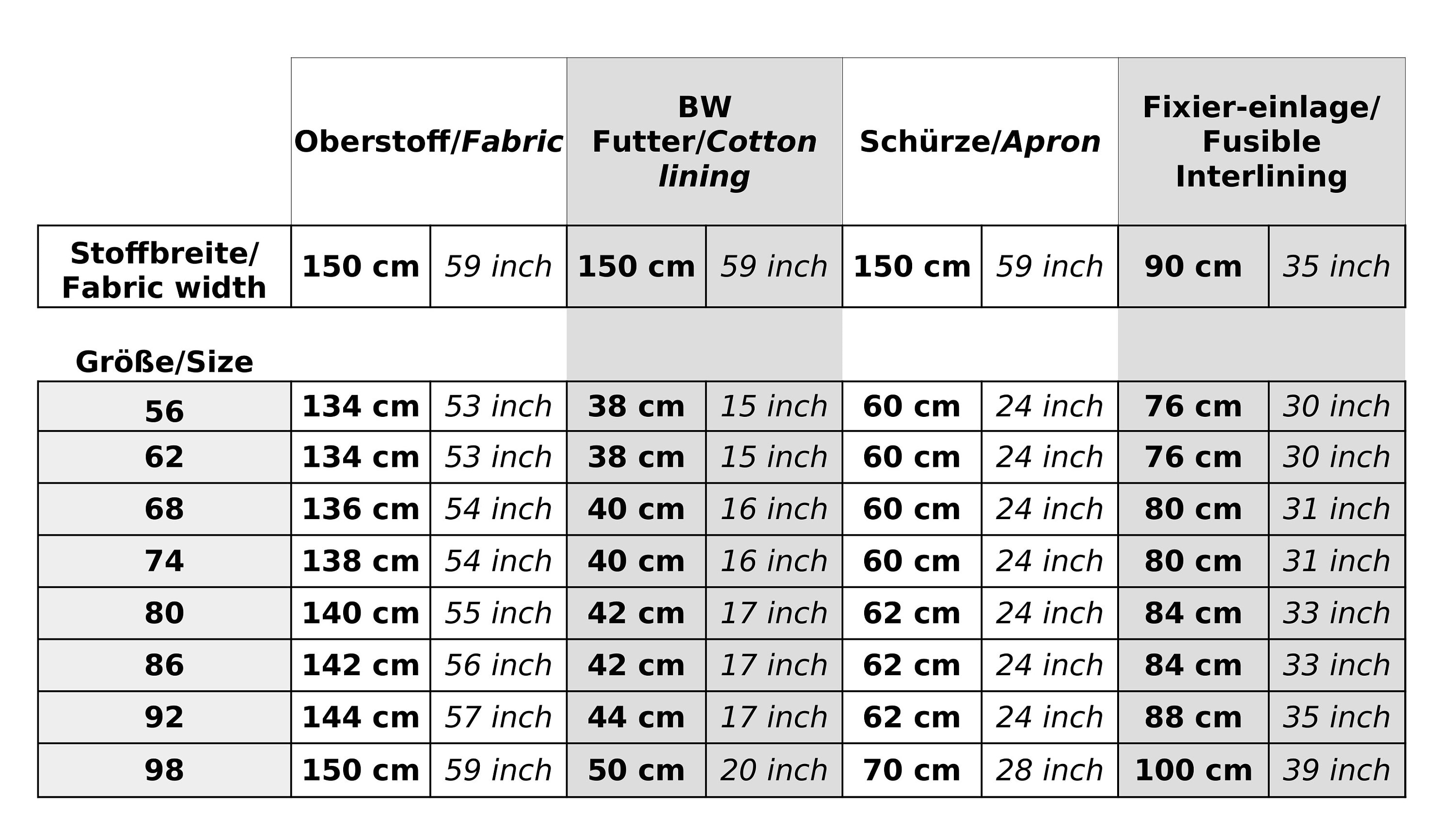 PDF Schnittmuster Dirndl für Kleinkinder - Größe 68 - Etsy.de
