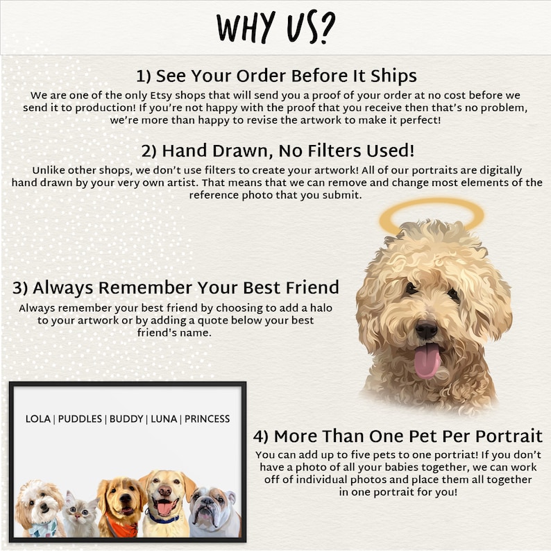 May include: Why choose us for pet portraits? We offer hand-drawn digital portraits with no filters, a free proof before shipping, and the option to include multiple pets in one portrait. The image shows a cute dog with a halo, and a group of dogs and a cat in a frame.