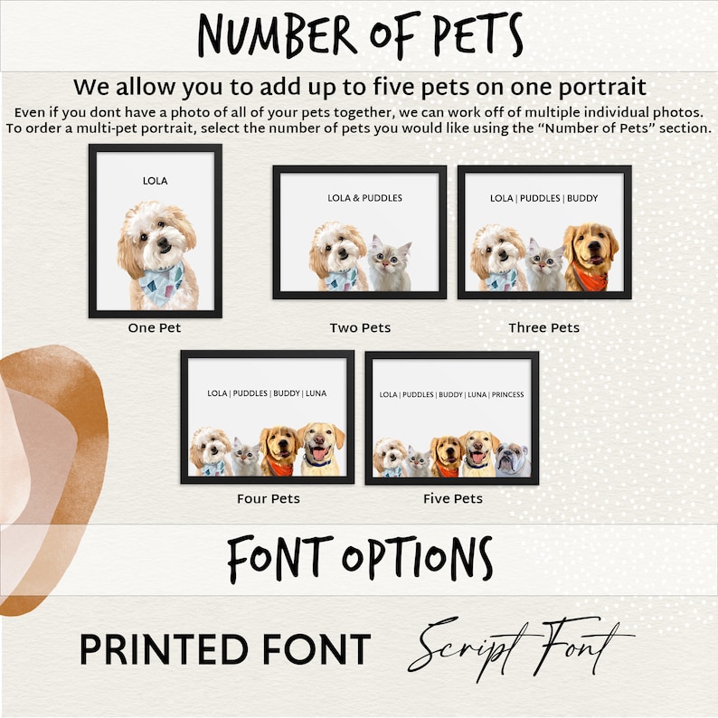 May include: A guide to ordering a custom pet portrait with up to five pets. The image shows examples of portraits with one, two, three, four, and five pets. The text reads "Number of Pets" and "Font Options".