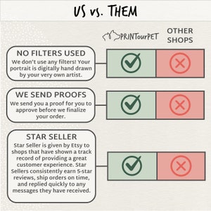 May include: A graphic comparing the services offered by PRINTourPET to other shops. PRINTourPET offers no filters, sends proofs, and is a Star Seller on Etsy. Other shops do not offer these services.