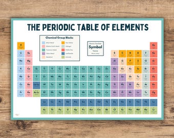 Periodic Table Poster Printable, Classroom Decor, Science Wall Art, Homeschool Chart, Chemistry Poster, Kids Learning Print