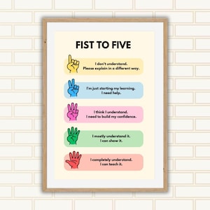 Puede incluir: Un póster enmarcado titulado "FIST TO FIVE" con ilustraciones de manos coloridas. Cada gesto de la mano corresponde a un nivel de comprensión, desde "No entiendo" hasta "Entiendo completamente". El póster está diseñado para uso educativo.