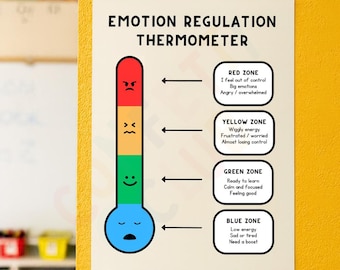 Emotion Regulation Thermometer Poster – Printable Zones of Regulation Classroom Wall Art