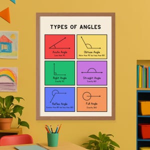 May include: A framed educational poster titled "TYPES OF ANGLES" with six colored squares illustrating different angle types: acute, obtuse, right, straight, reflex, and full angles. The poster is in a light brown frame.