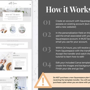 May include: A website template design guide with the text "How it Works" and numbered steps. The steps explain how to create a Squarespace account, add an email, receive a transfer, and edit templates. The design is in shades of gray and white.