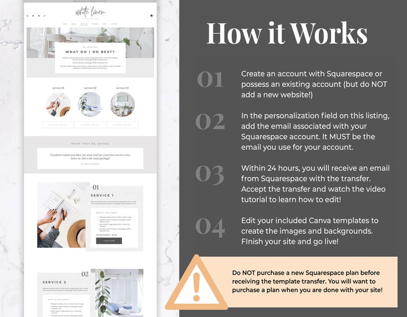 May include: A website template design guide with the text "How it Works" and numbered steps. The steps explain how to create a Squarespace account, add an email, receive a transfer, and edit templates. The design is in shades of gray and white.