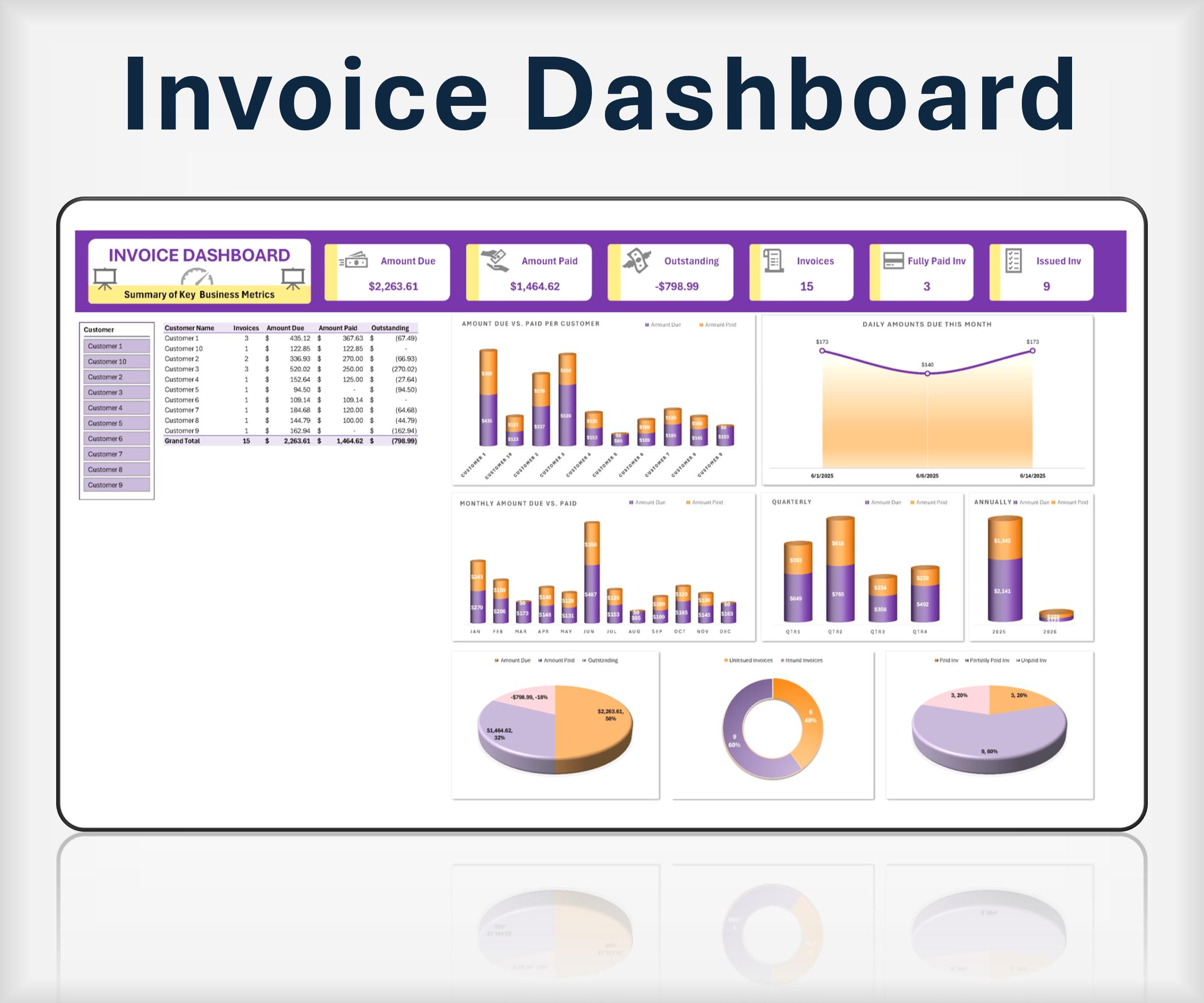 Invoice Tracker Excel Template Generator With VBA & Interactive ...