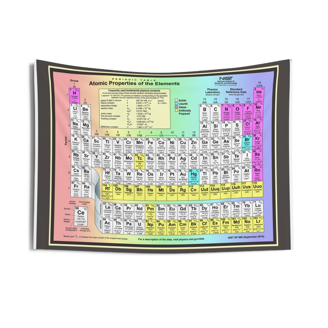 Periodic Table of Elements Tapestry, Chemistry Chart, Classroom Poster ...