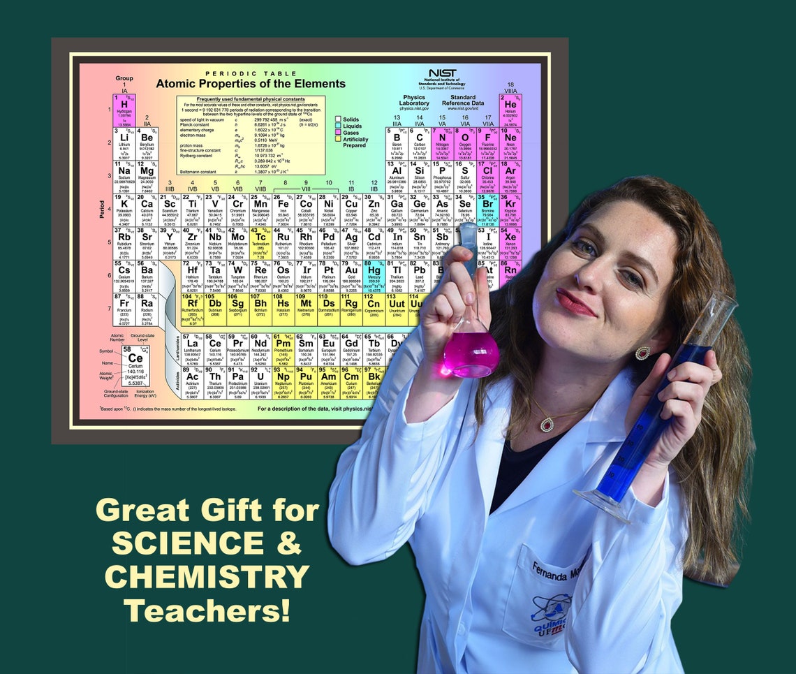 Periodic Table of Elements Tapestry, Chemistry Chart, Classroom Poster ...