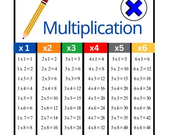 Multiplication and Division, Math Printables, Math Chart, Elementary, Educational Resources