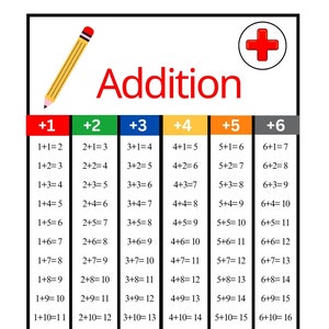 Può includere: Un grafico colorato con la parola "Addizione" in testo rosso. Il grafico è diviso in sei colonne, ciascuna con un colore diverso e un numero da 1 a 6. Ogni colonna contiene un elenco di problemi di addizione con le risposte corrispondenti. Ad esempio, la prima colonna è rossa e contiene il numero 1, e i problemi di addizione sono 1+1=2, 1+2=3, 1+3=4, e così via.