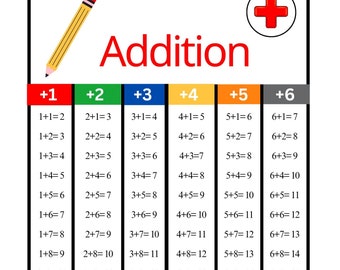 Addition and Subtraction Tables, Math Printables, Math Chart, Elementary, Educational Resources