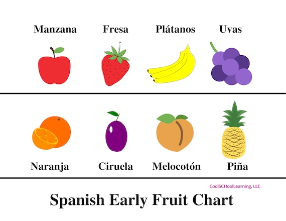 Fruit Names In Mexican Spanish