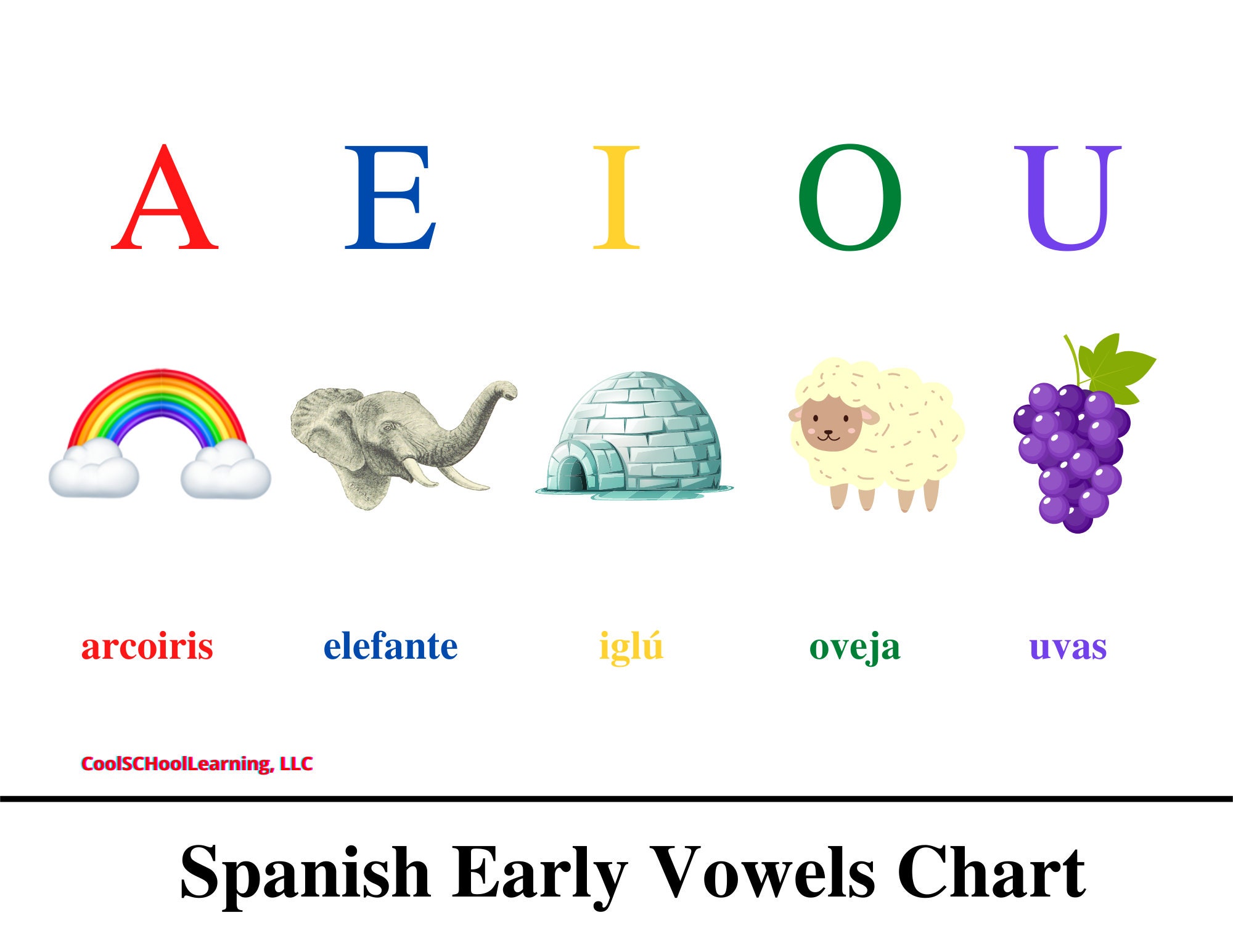 Vowels chart