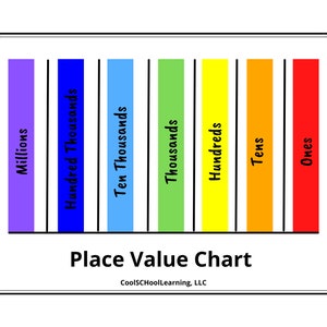 Place Value Chart, Math Activities, Kids Math, Place Value Printable, Educational Resources