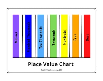 Place Value Chart, Math Printable, Educational Resource (PDF)