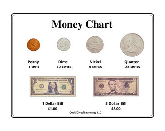 Kids Money Chart, Counting Worksheets (PDF)