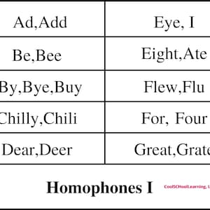 Homophone Poster, Klassenzimmer Ressourcen, Phonics Printable, Homeschool Ressourcen, Phonics Poster