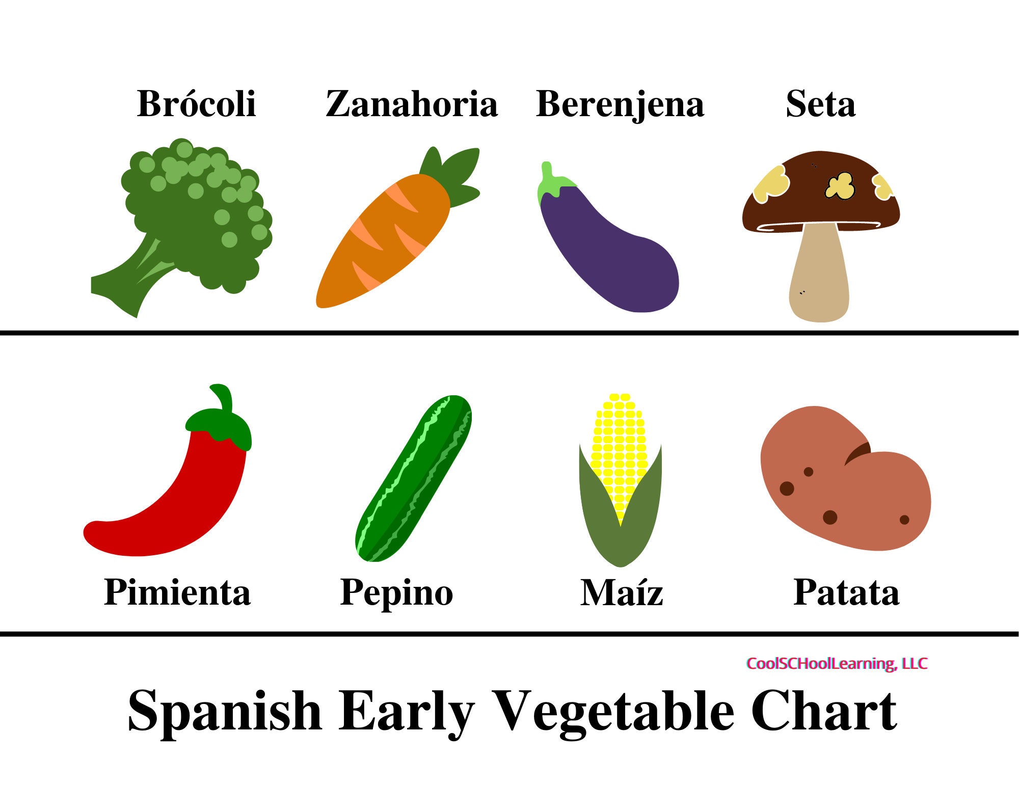 Spanish Vegetable Poster, Fruit Poster, Preschool, Kindergarten, PDF