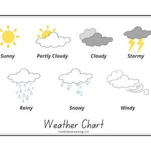 Gráfico meteorológico para crianças, atividades meteorológicas, pôster meteorológico infantil, materiais de aprendizagem para crianças