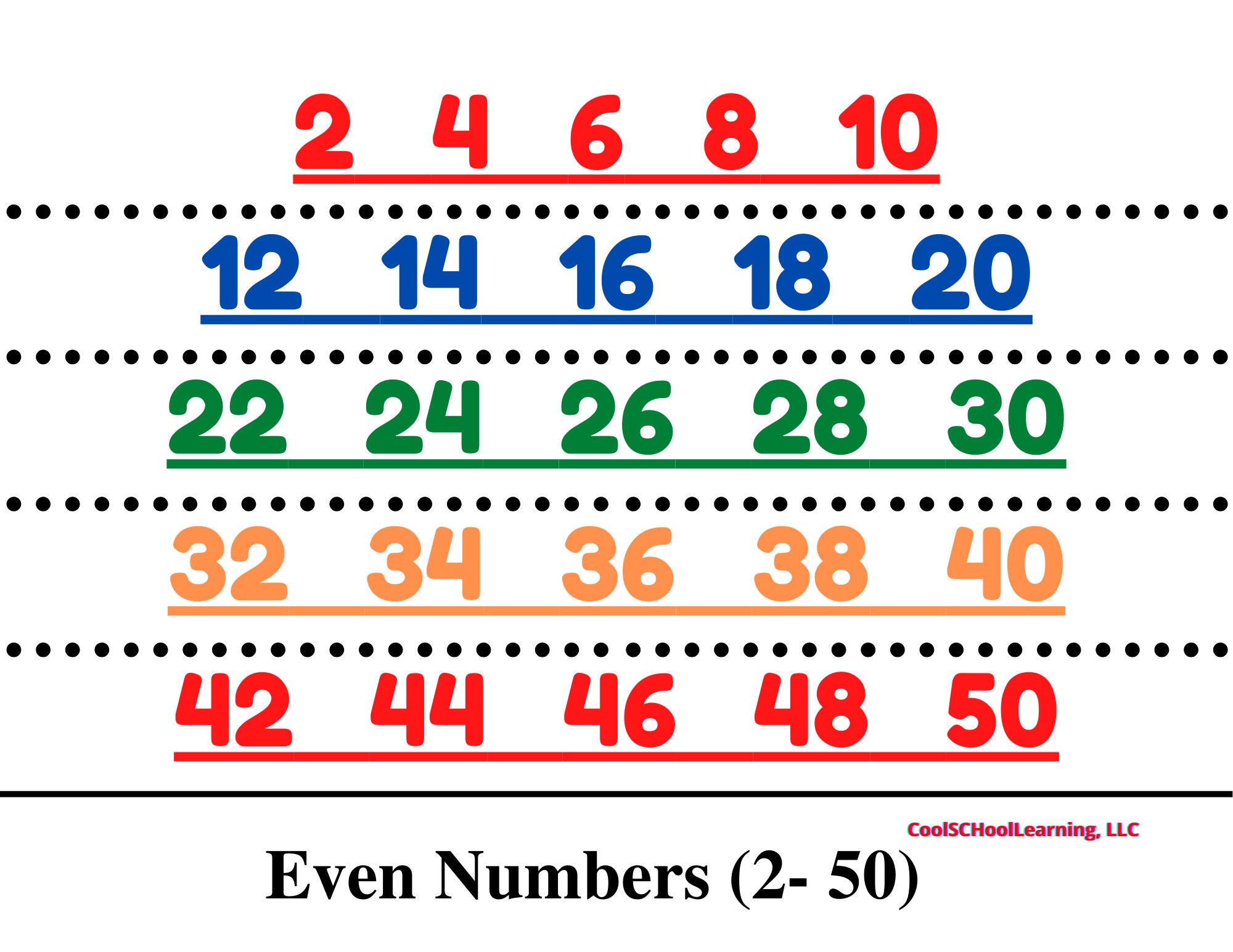Number Chart Printable Even Numbers 2 100 Math Chart PDF Etsy