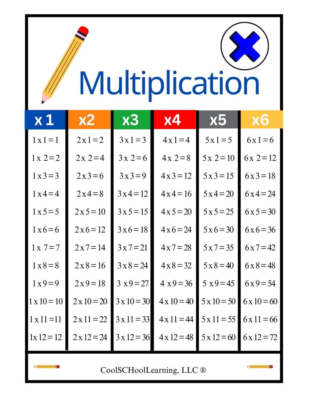 Multiplication and Division, Math Printables, Math Chart, Elementary ...