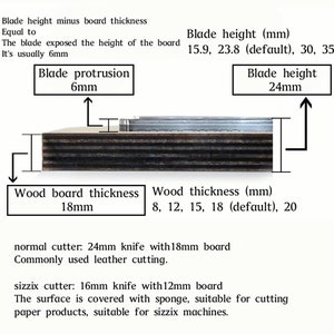 May include: Diagram illustrating the different blade heights and wood board thicknesses for a cutting machine. The blade height options are 15.9 mm, 23.8 mm (default), 30 mm, and 35 mm. The wood board thickness options are 8 mm, 12 mm, 15 mm, 18 mm (default), and 20 mm. The diagram also shows a blade protrusion of 6 mm and a wood board thickness of 18 mm.